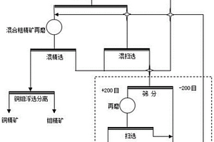 矿石冶金加工用运输设备