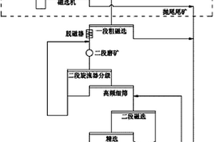 人工加速矿业废弃地立地条件重构的方法