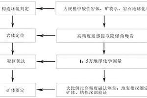 以红土镍矿为原料生产镍铁的方法