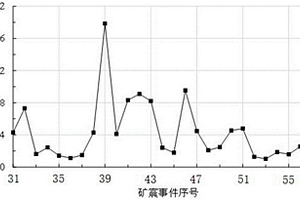 矿块力学性能测试用施压底座及其使用方法