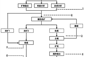 从含钒矿石中氧化转化浸出提钒的方法