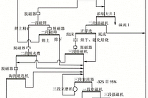 采用富氧强化熔池熔炼红土镍矿获得镍铁的工艺及其装置