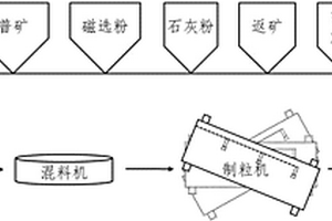 蒙药矿物药禹粮土中的无机元素含量测定方法