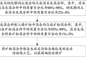 多功能的露天矿山安全防护装置