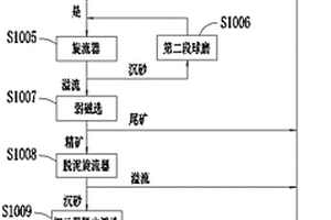 矿石输送装置