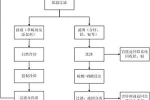 铷铯盐选矿用搅拌装置