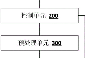 铁矿石取制样装置