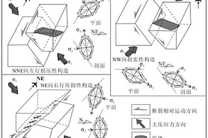 翻板式金属矿粉培烧炉