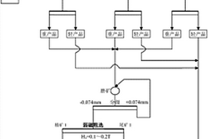 美术颜料制备用矿物质颜料研磨装置