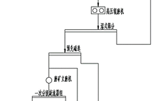滚筒式矿用打砂机