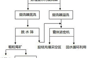 基于惯导系统的矿用自卸车的排石装置