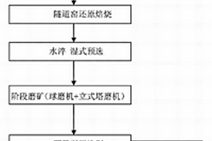 利用硫铁矿烧渣制备电池级磷酸铁的方法
