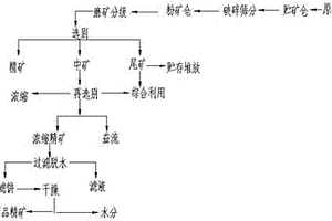 支撑面积可调节的煤矿开采用支护装置