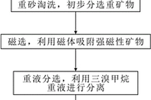 用矿石直接冶炼硅铝铁合金