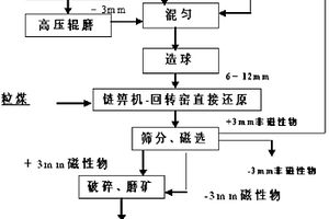 煤矿生产用筛分装置