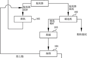 矿业加工工程用磨煤精细循环式磨煤机