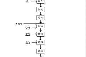 矿热炉除铁装置