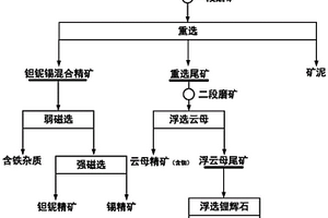 硫铁矿石加工用分层筛分装置