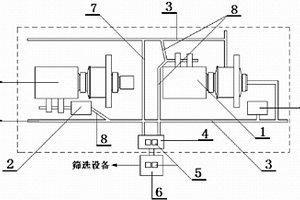 铬矿中碳、硫含量的测定方法