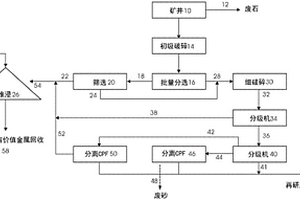 节水高效矿石清洗设备