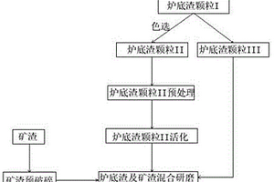 用于矿山充填的风积沙充填材料及其制备方法