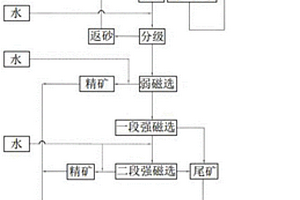 带自保护的自动矿产品制样系统及实现方法