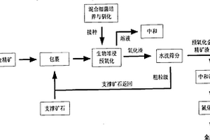 连续自动化的矿床地下开采运输方法