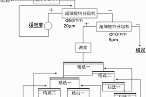 用菱锰矿处理废硫酸制备氢氧化锰联产硫酸钠的方法