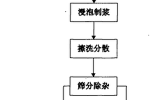 尾矿岩石景观生态修复技术