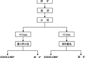 煤矿重叠区天然气井射孔压裂后二次固井水泥环完整性的测试系统及方法