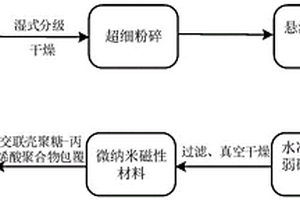 基于高效垃圾矿化发酵装置的垃圾资源化制肥系统