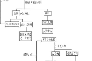 类钙钛矿结构陶瓷涂层的制备方法