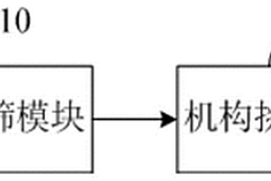 调质拜耳法赤泥-矿物材料协同燃煤固硫剂