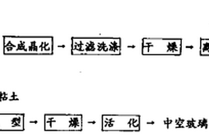 具有漂洗功能的矿石清除装置