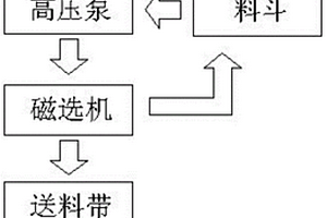 采矿用的新型废渣处理装置