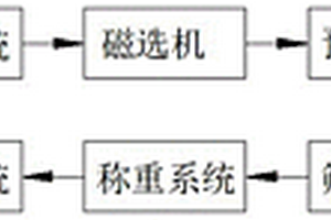 矿产冶炼排放污泥土壤修复装置