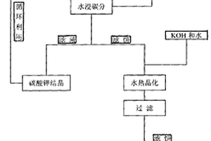 矿山开采废渣回收利用装置