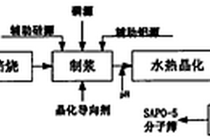 高温烧结矿转运装置