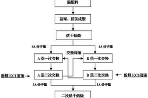 矿山修复用浸网式生态护坡结构及其喷播施工方法