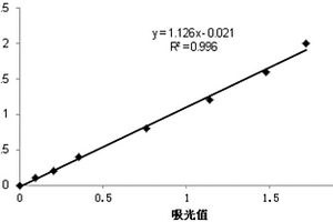 矿山地质勘探钻杆