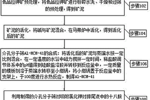 用于矿渣输送的除铁装置