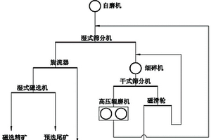 利用天然硅铝酸盐矿物制备多孔单质硅粉末的方法