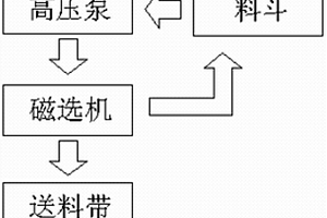 利用粉煤灰制作缓释型微菌肥用于矿山修复的方法