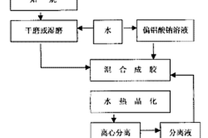 精矿过滤助滤剂生产用原材料搅拌装置
