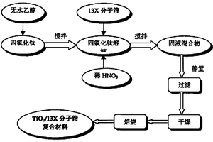 露天矿山爆破开采用打孔装置