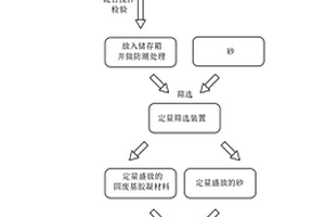 煤矿采掘过程风水联动喷雾装置