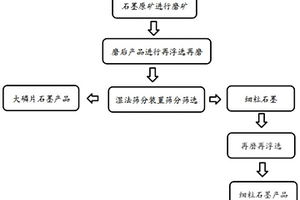 具有筛选分离功能的复合式煤矿开采机