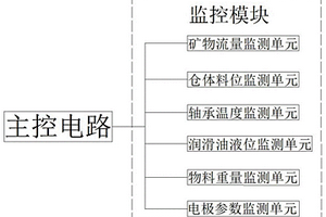 煤矿用矸石充填采煤装置