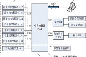 煤矿生产用利用风力的筛选装置