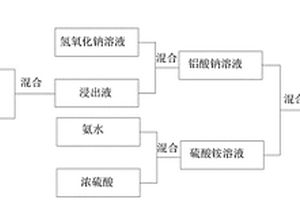 鲕状赤铁矿铝铁分离的方法